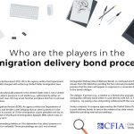 immigration bond process