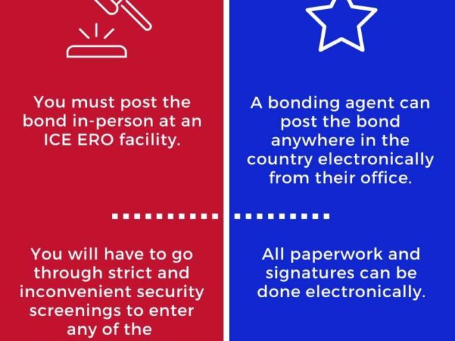 immigration release