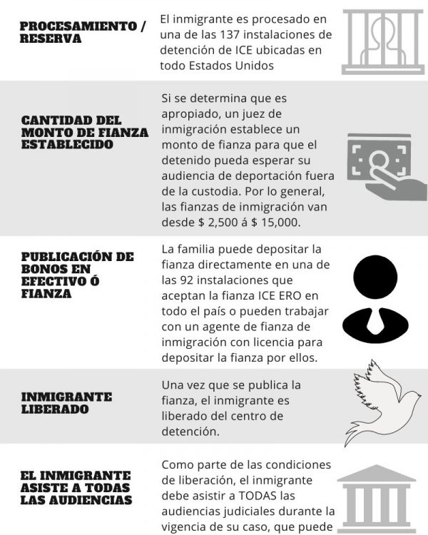 CONOCE TUS DERECHOS