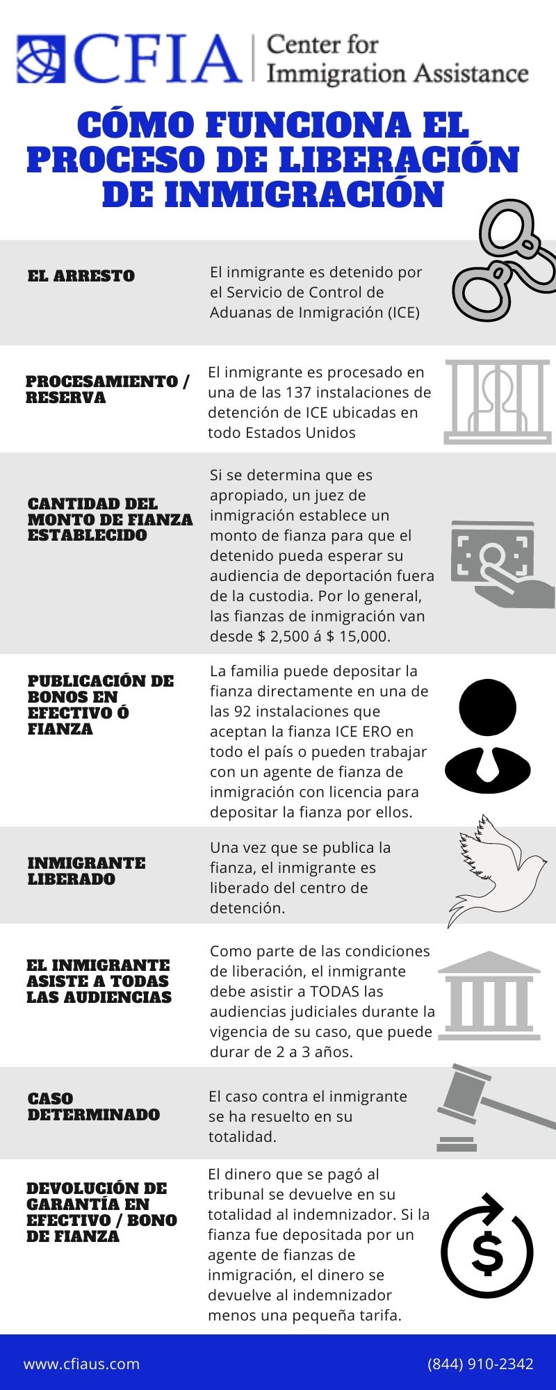 CONOCE TUS DERECHOS